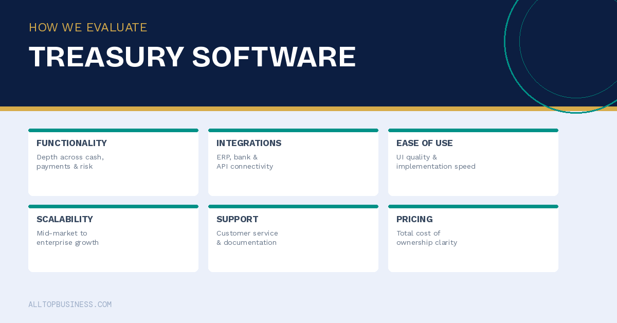 How We Evaluate Treasury Software