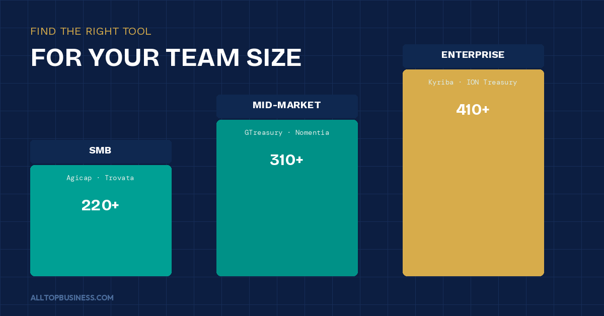 Find the Right Tool for Your Team Size