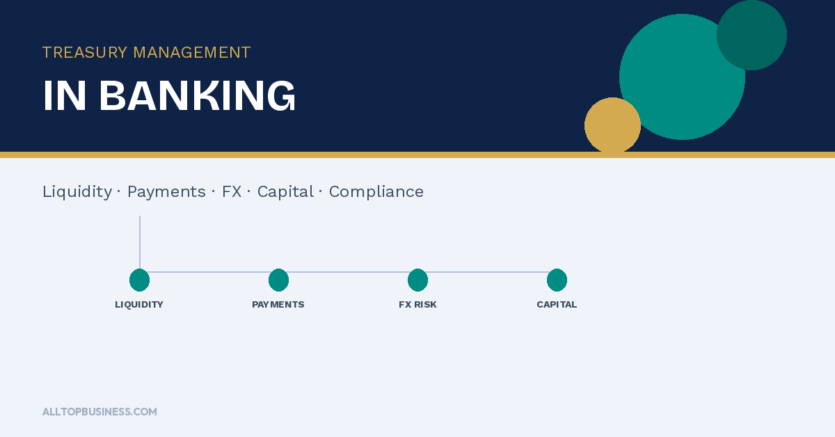 Treasury Management in Banking