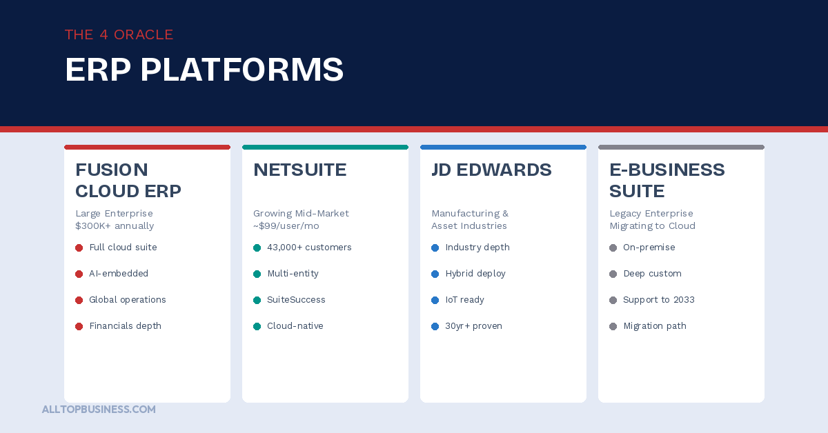 Oracle ERP Systems and Alternatives: Comparison Table