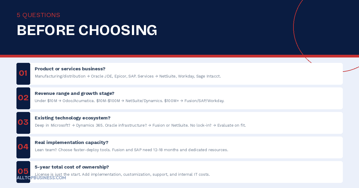 How to Choose Between Oracle ERP and Its Alternatives