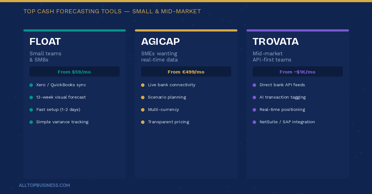 Cash Forecasting Tools