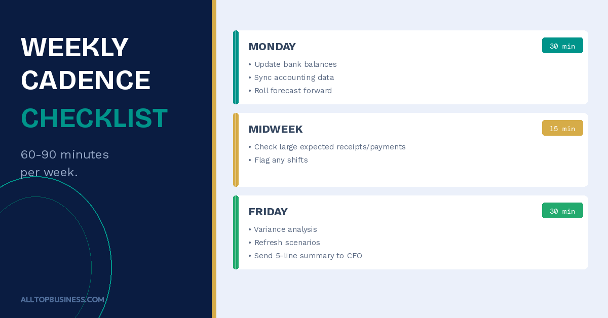 Cash Forecasting for Small Treasury Teams Checklist