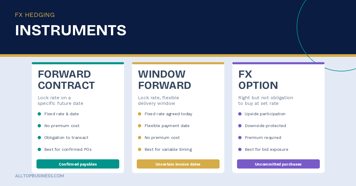 The Best FX Risk Management Tools and Platforms