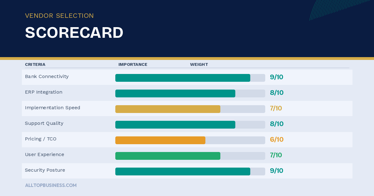 Treasury Management System Implementation Checklist: Vendor Selection Scorecard