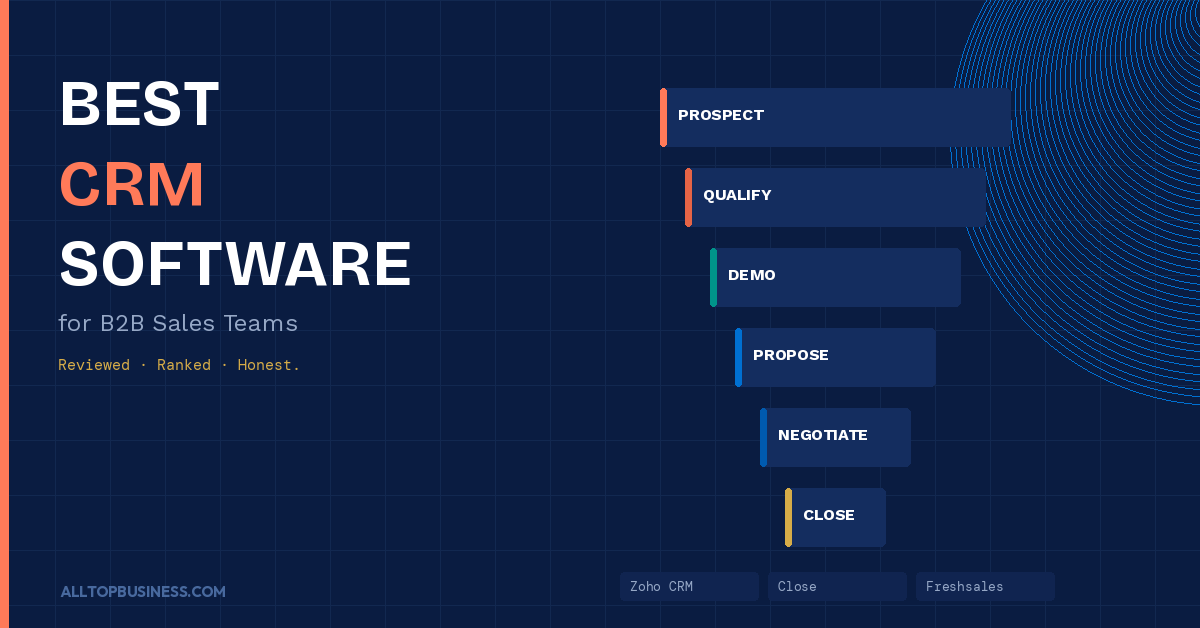 Best CRM Software for B2B Sales Teams