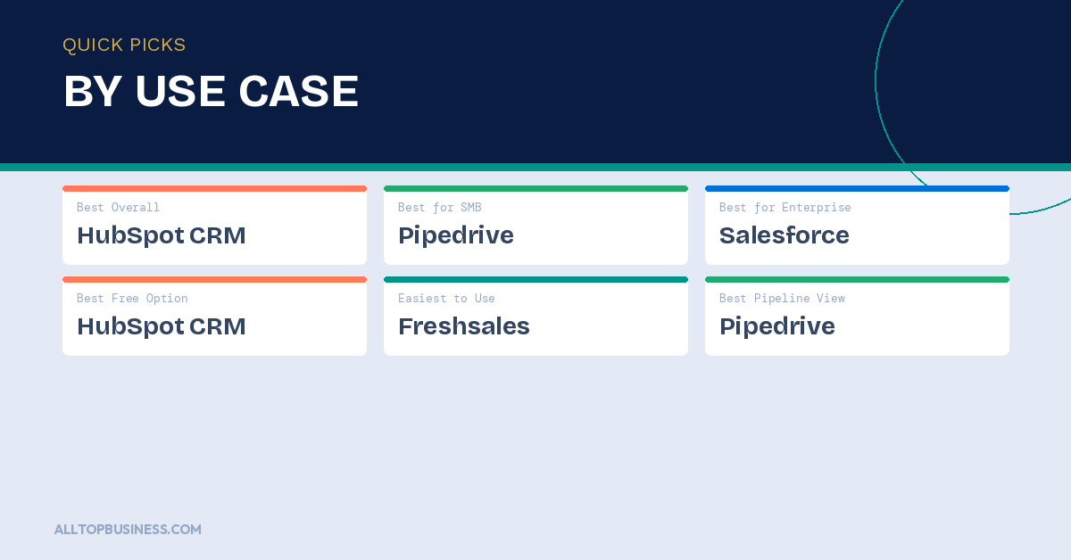 Best CRM Software for B2B Sales Teams: Comparison Table