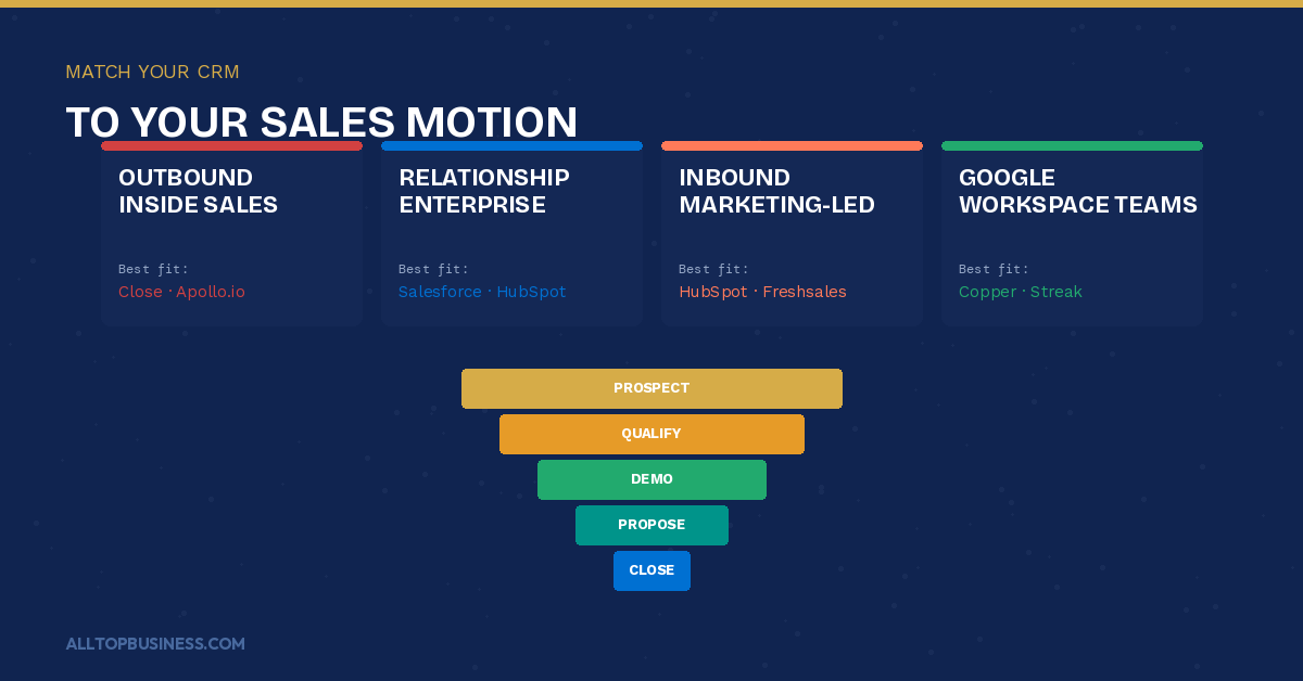 Best CRM Software for B2B Sales Teams