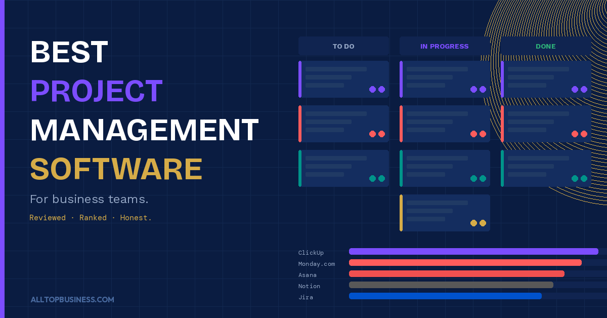 Best Project Management Software for Business Teams