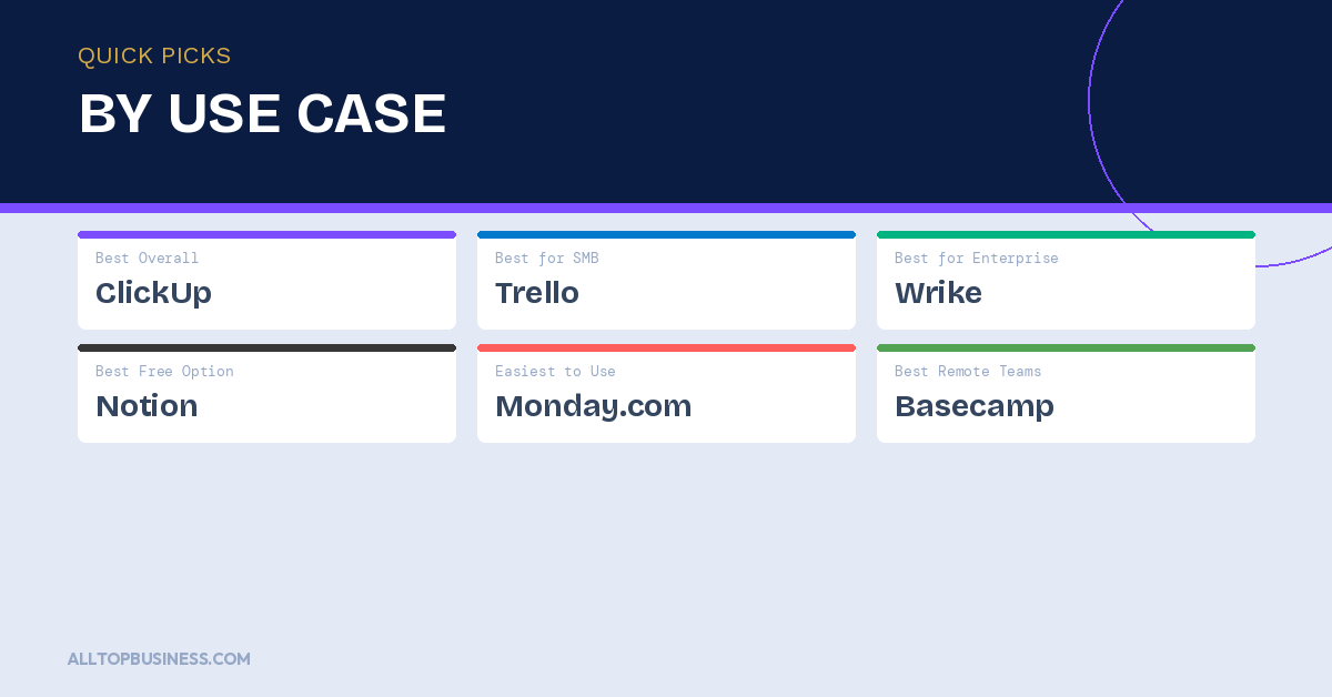 Best Project Management Software for Business Teams Comparison Table