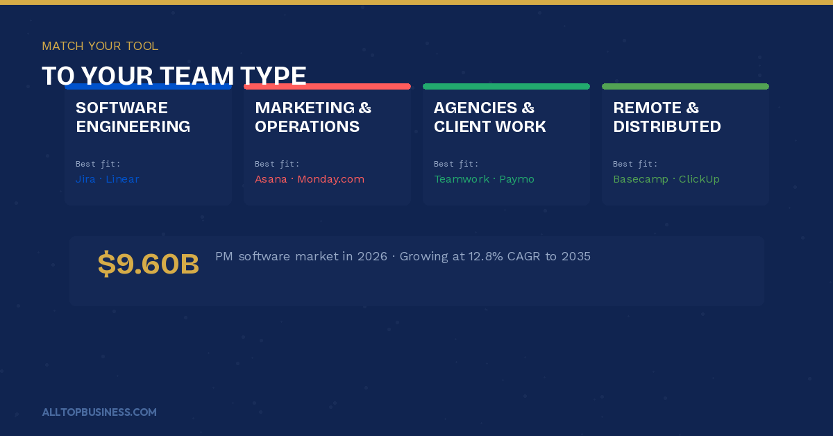 Best Project Management Software for Business Teams
