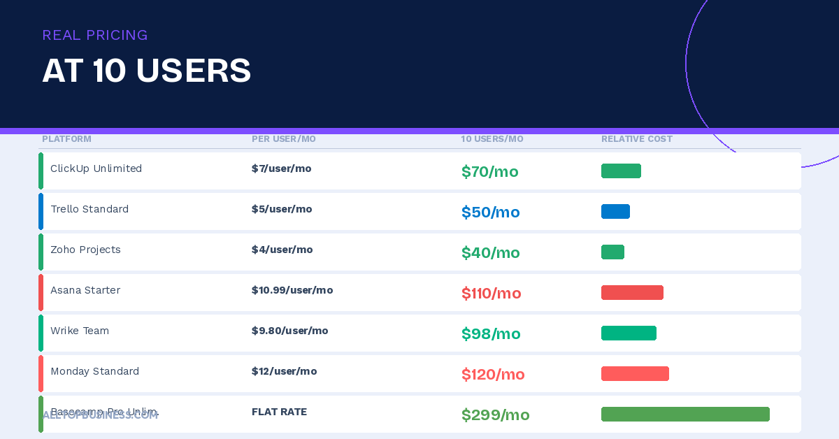 Best Project Management Software for Business Teams