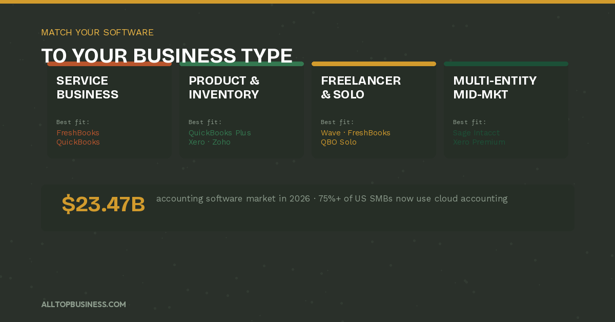 Best Accounting Software for Small Business