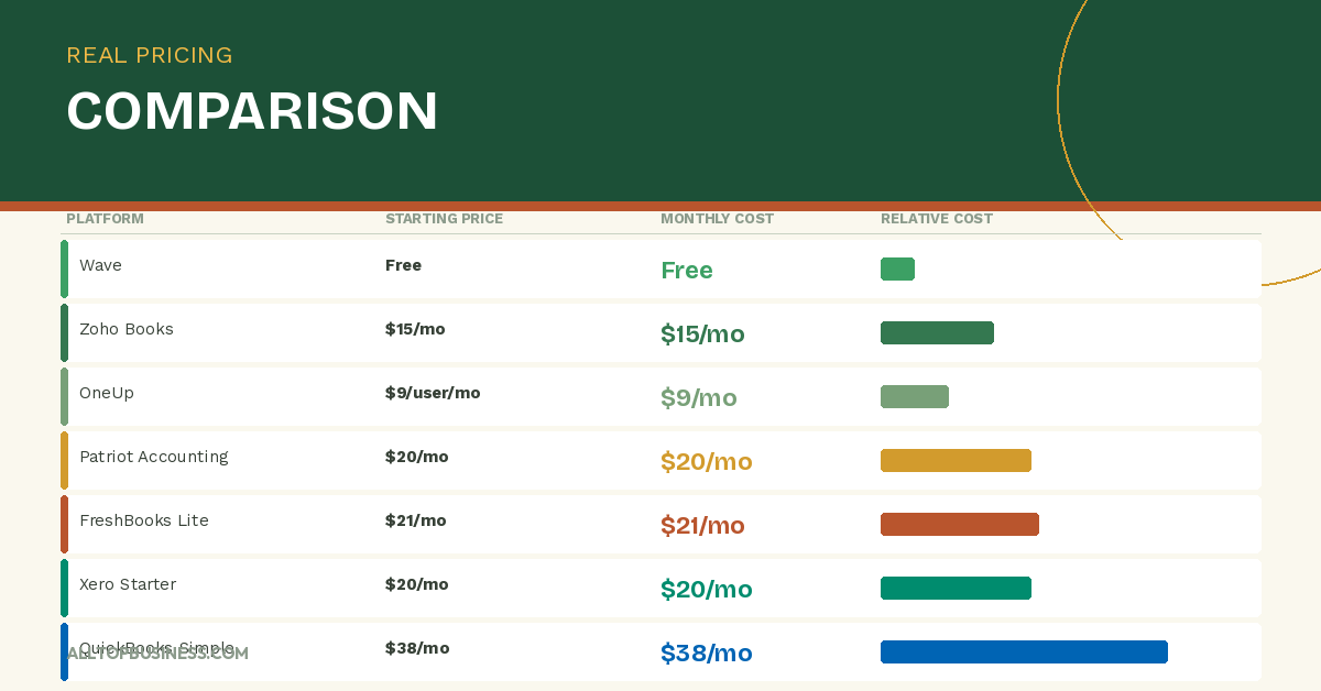 Best Accounting Software for Small Business