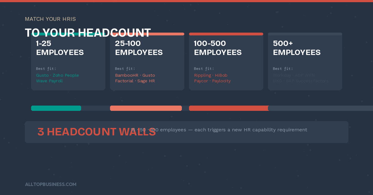 Best HR Software for Growing Companies