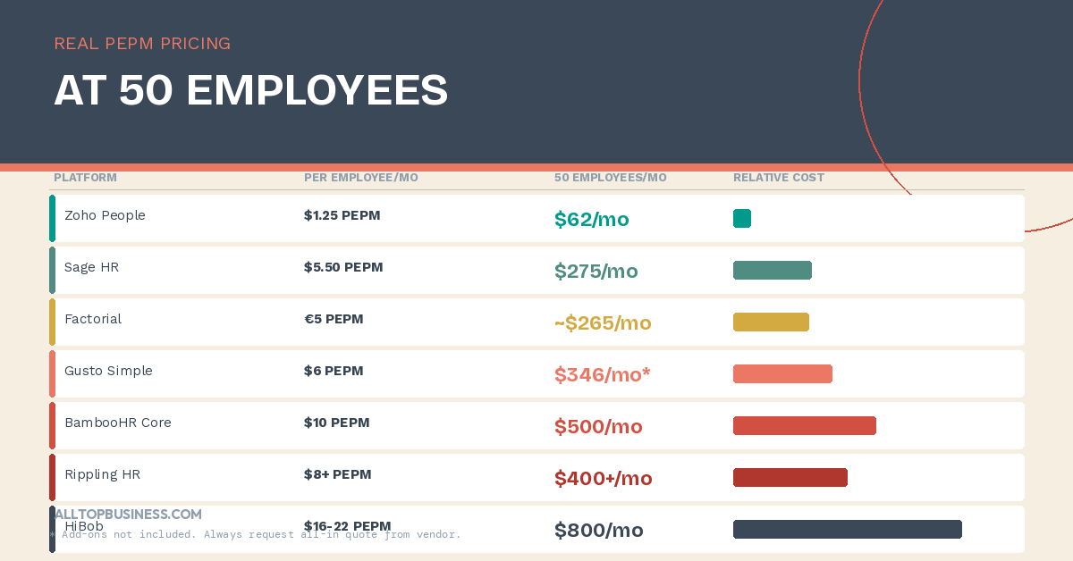 Best HR Software for Growing Companies