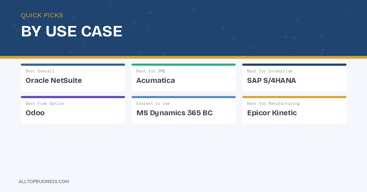 Best ERP Software for Mid-Market Companies
