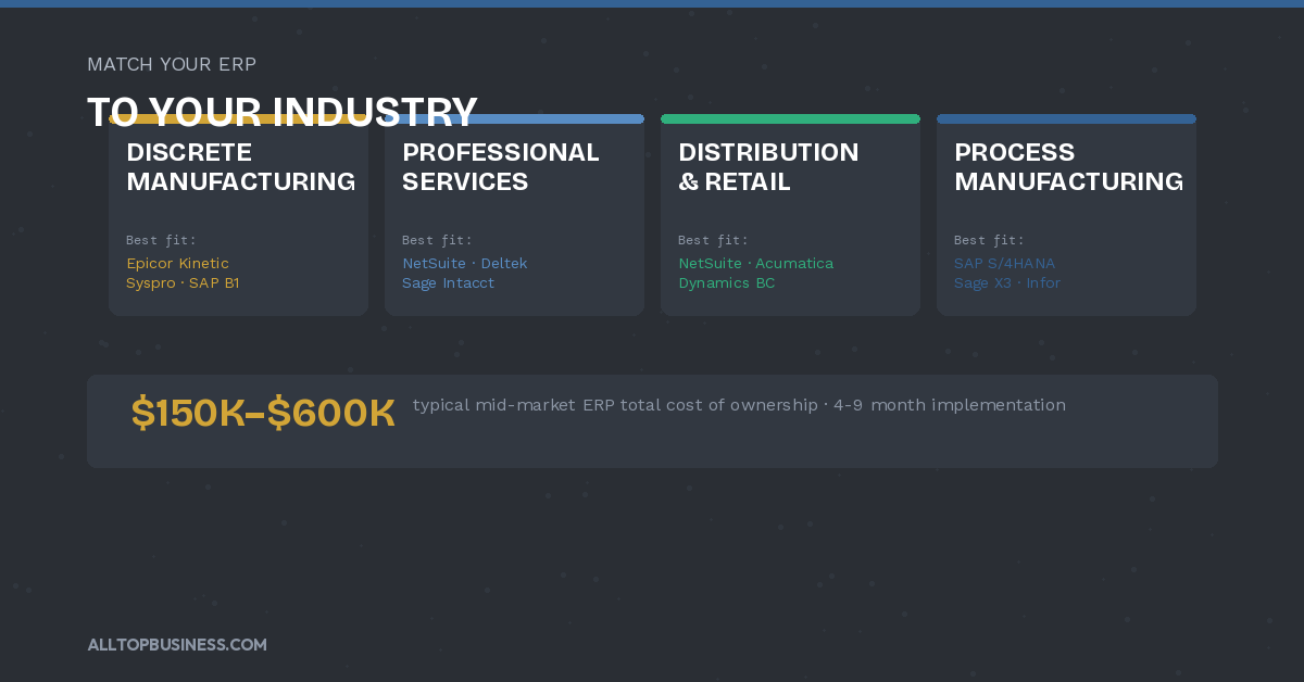 Best ERP Software for Mid-Market Companies