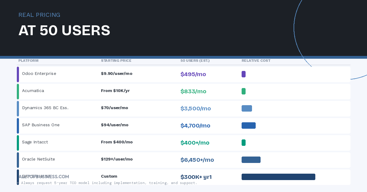 Best ERP Software for Mid-Market Companies