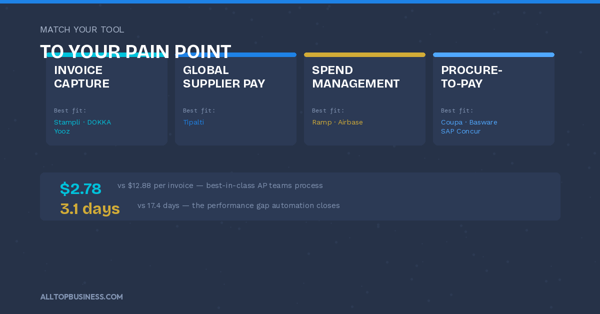 Best AR Automation Software for Finance Teams