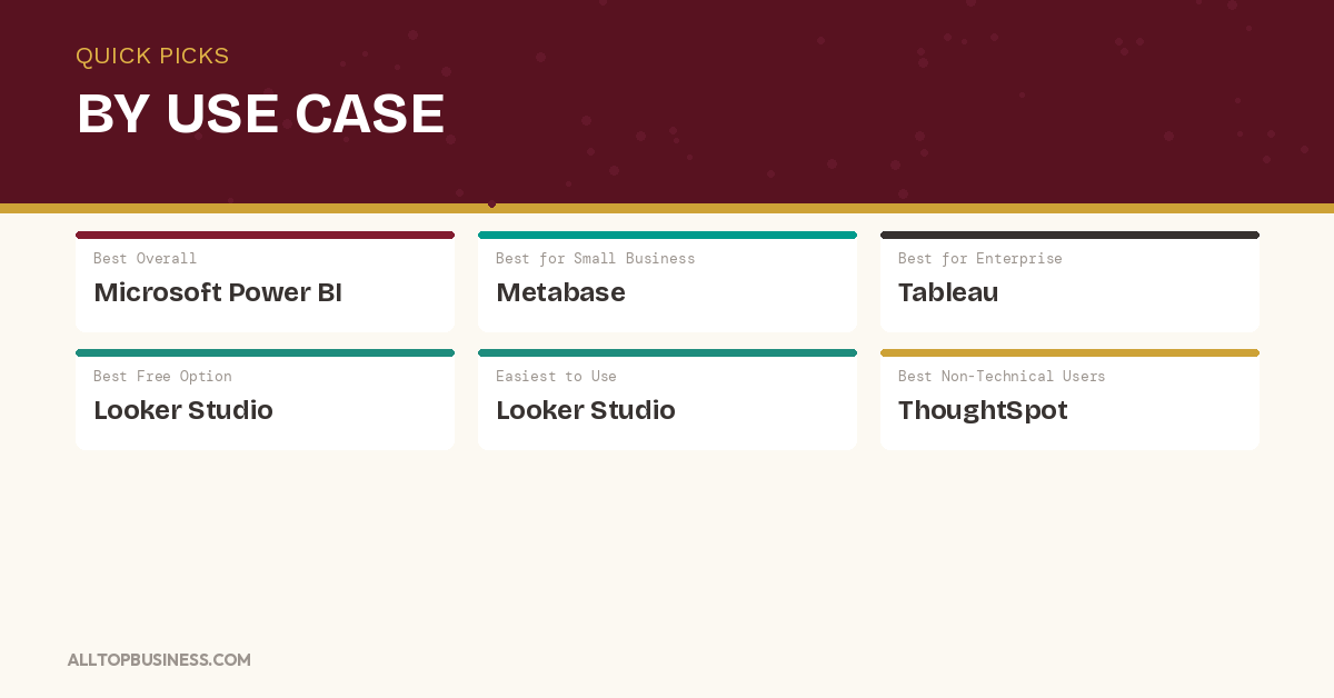 Best Business Intelligence Tools for Non-Technical Teams