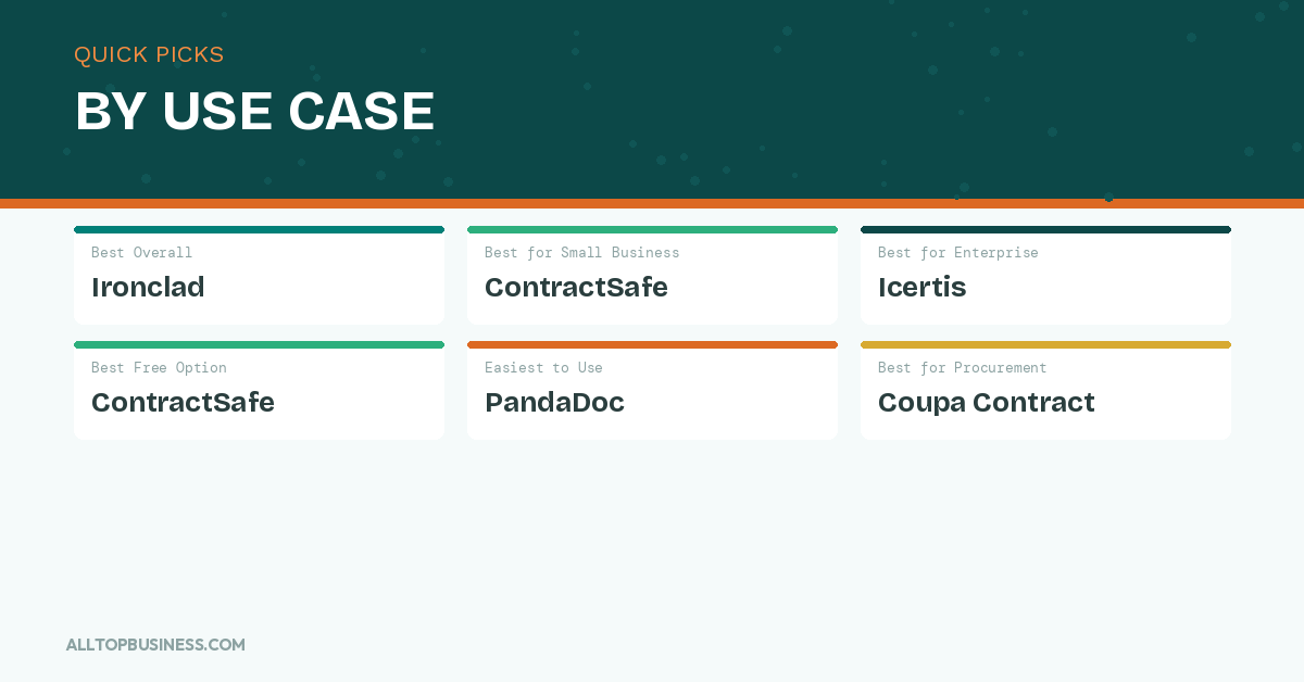 Best Contract Management Software for Legal Departments