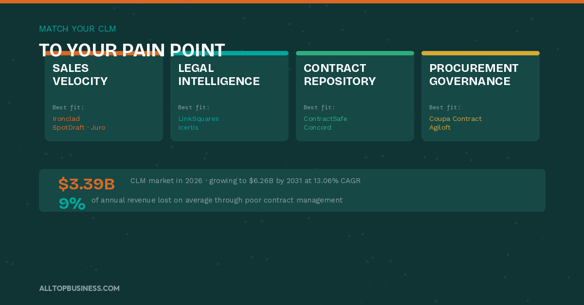 Best Contract Management Software for Legal Departments