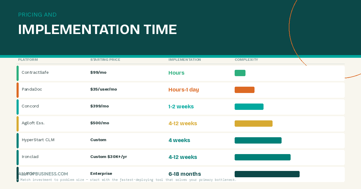 Best Contract Management Software for Legal Departments