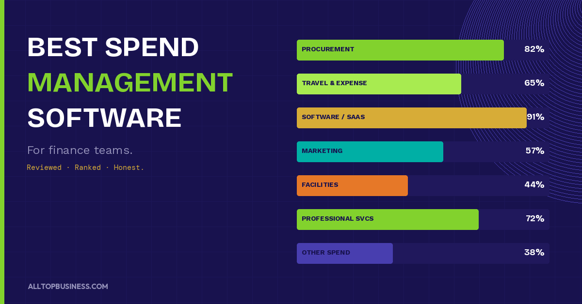 15 Best Spend Management Software for Finance Teams