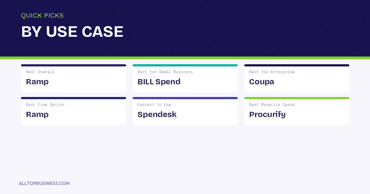 Best Spend Management Software for Finance Teams