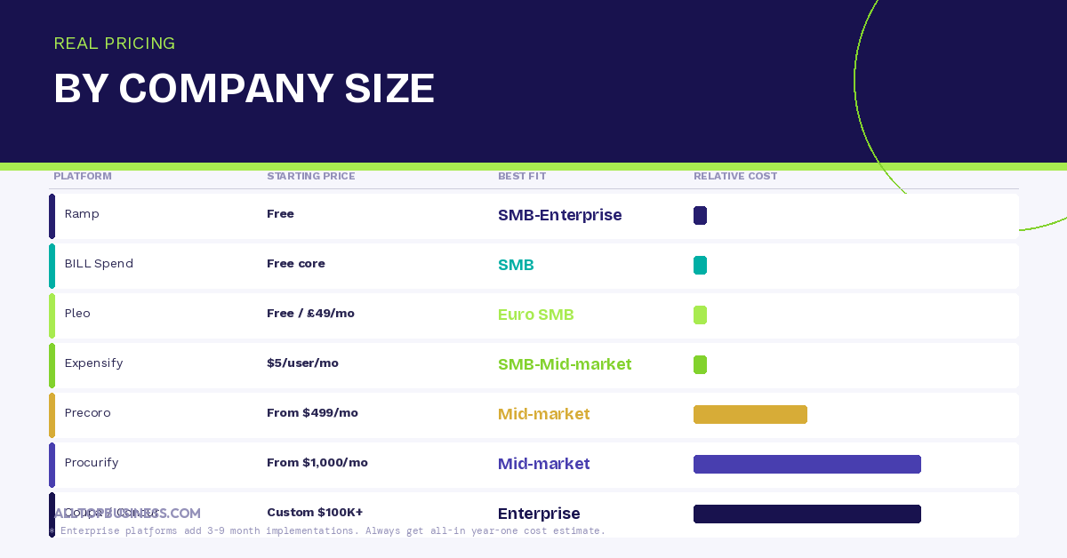 Best Spend Management Software for Finance Teams