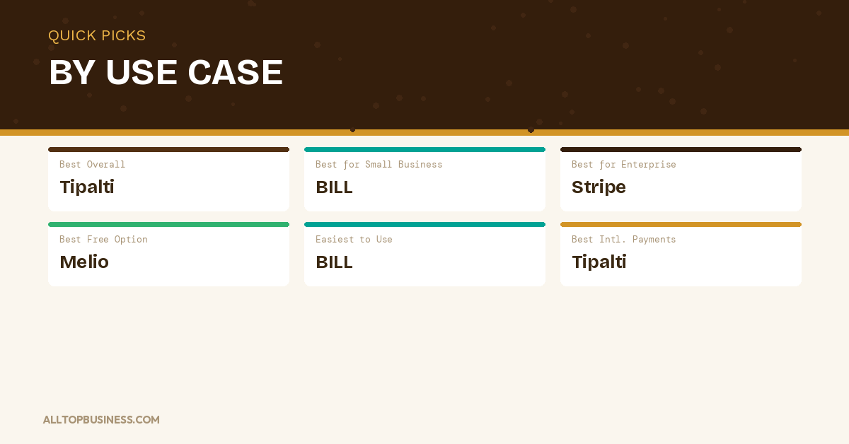 Best B2B Payment Software for Finance Teams