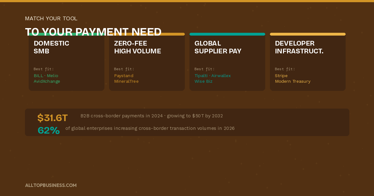 Best B2B Payment Software for Finance Teams
