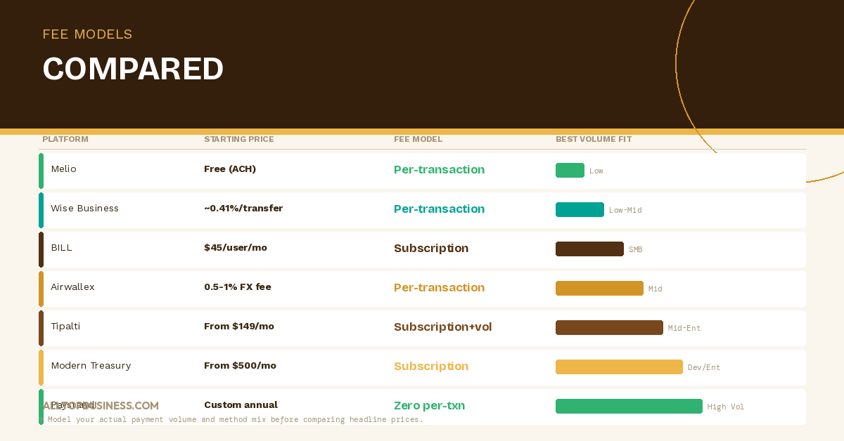 Best B2B Payment Software for Finance Teams