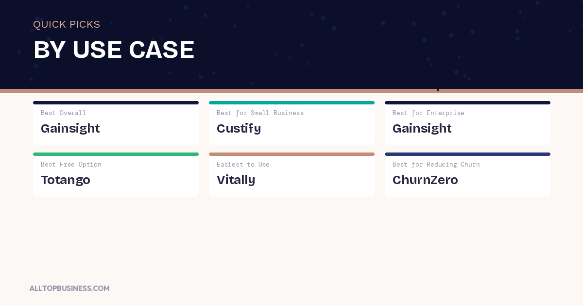 Best Customer Success Software Tools for B2B SaaS Companies