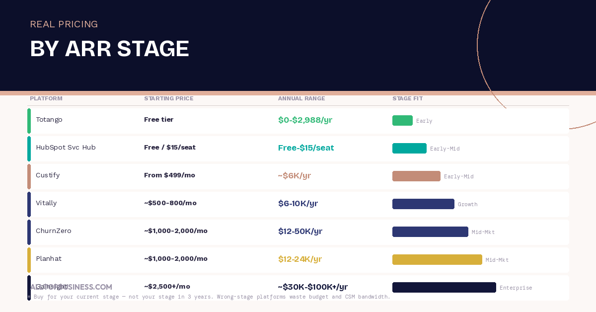 Best Customer Success Software Tools for B2B SaaS Companies