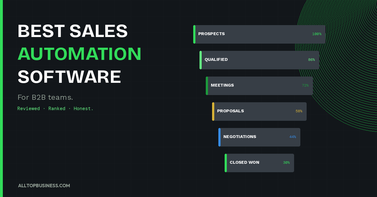 19 Best Sales Automation Tools for B2B Teams