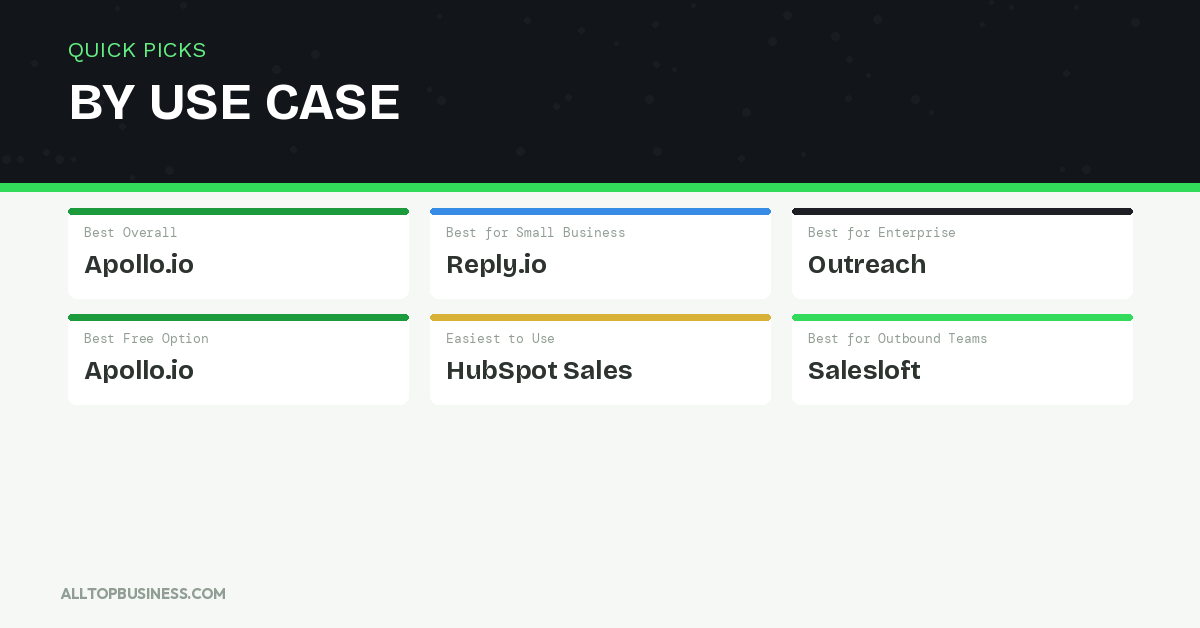 Best Sales Automation Tools for B2B Teams