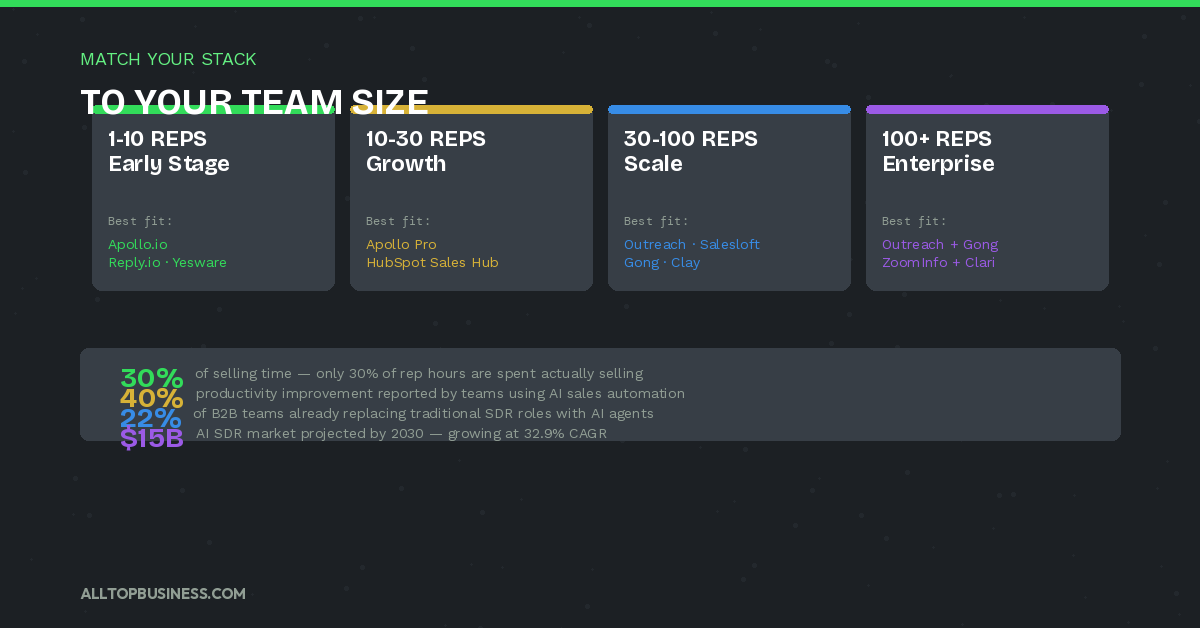 Best Sales Automation Tools for B2B Teams