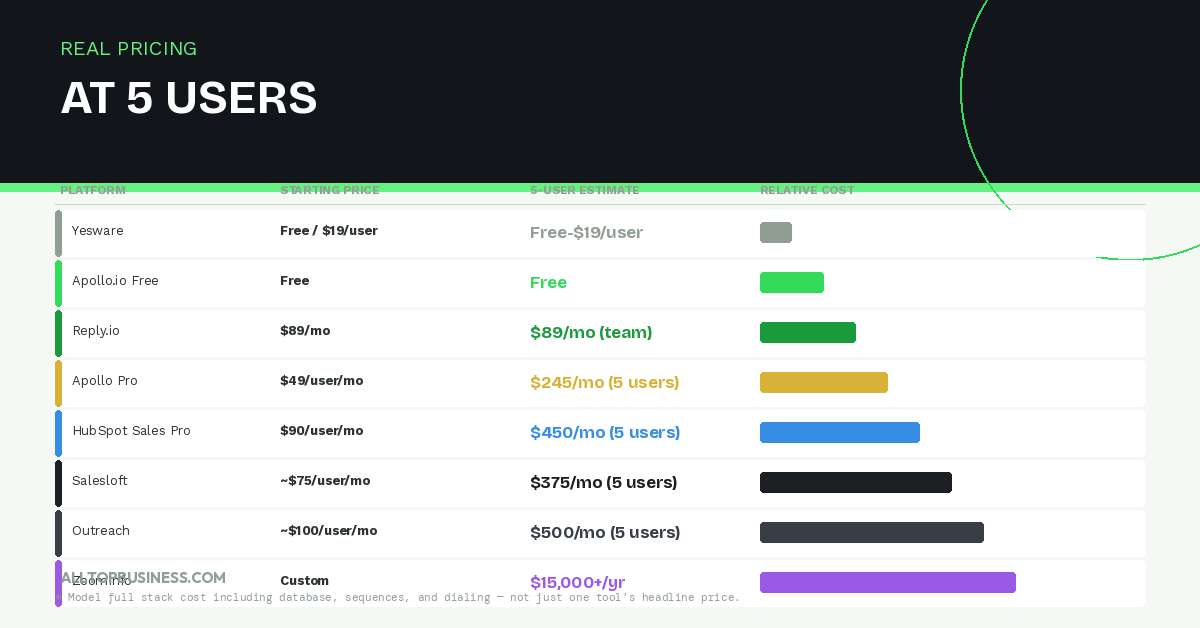 Best Sales Automation Tools for B2B Teams