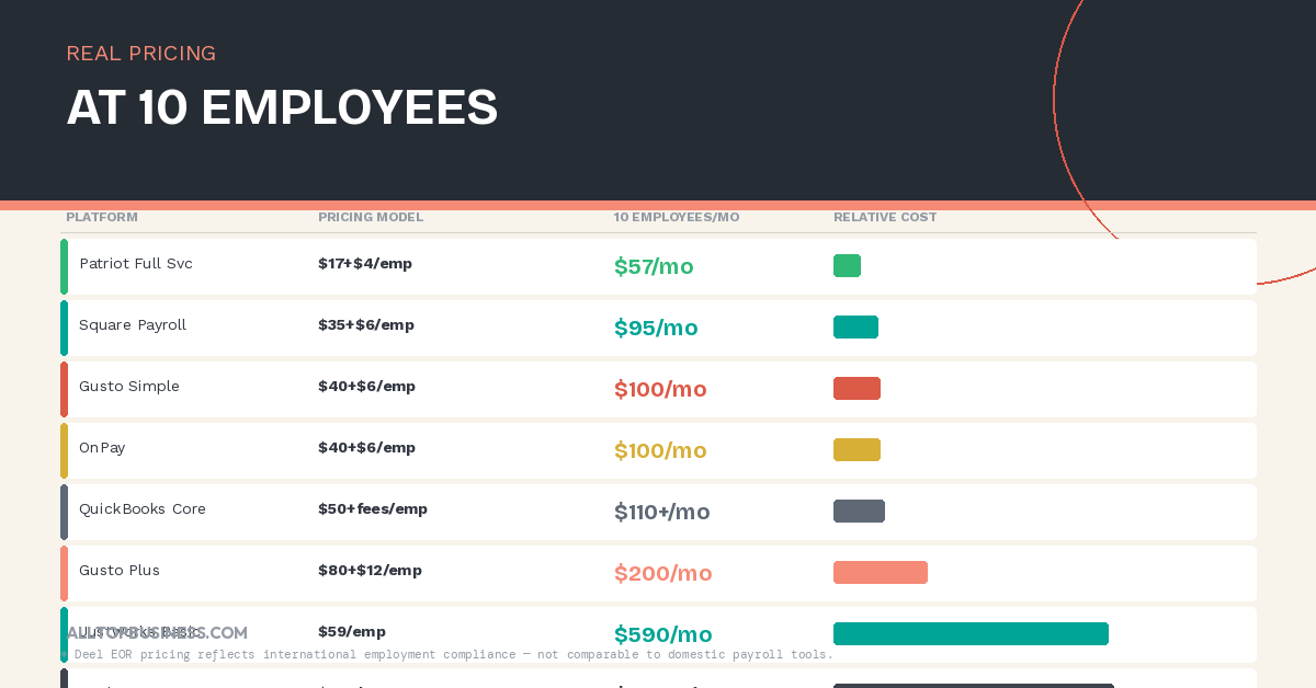 Best Invoicing and Payroll Software Providers