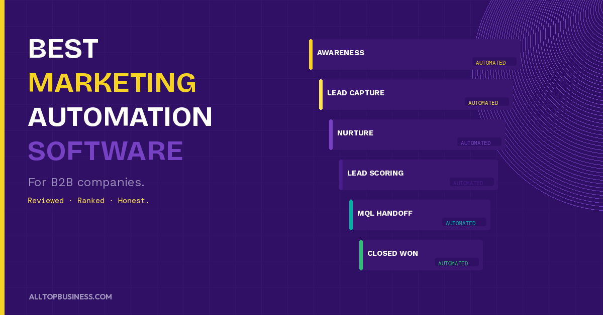 Best B2B Marketing Automation Software for Small Business